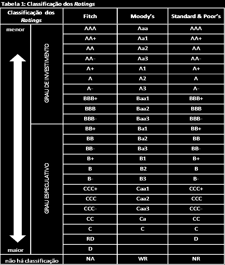 parte da nossa amostra os seguintes países: África do Sul, Argentina, Brasil, Bulgária, Chile, China, Colômbia, Egito, Equador, Filipinas, Indonésia, Malásia, Marrocos, México, Nigéria, Panamá, Peru,