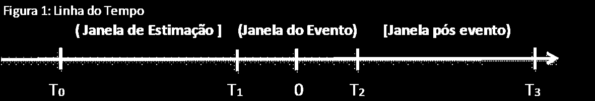 Existem inúmeras maneiras de calcular o retorno normal.