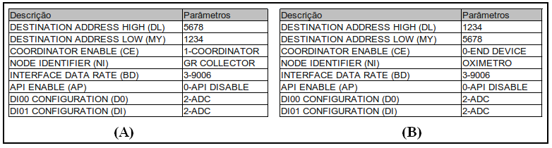 5 Testes e Resultados 70 de refresh na tela da TV eram perceptíveis quando se utilizava imagens de fundo com alta resolução.