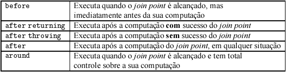 18 pointcut facademethodscall(): within(httpservlet+) && call(* IFacade.*(.