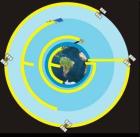 IX Seminário Anual do GEGE PPP EM TEMPO REAL COM ESTIMATIVA DOS ERROS DOS RELÓGIOS DOS SATÉLITES GNSS Doutorando: Orientador: Co-Orientadores: Haroldo Antonio Marques