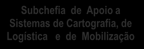 ESTADO-MAIOR ESTADO-MAIOR CONJUNTO DAS FORÇAS DE DEFENSA ARMADAS (EMD) (EMCFA) GAB CHEFIA DE ASSUNTOS ESTRATÉGICOS CHEFIA DE LOGÍSTICA CHEFIA DE OPERAÇÕES CONJUNTAS VICE-CHEFE VICE-CHEFE VICE-CHEFE