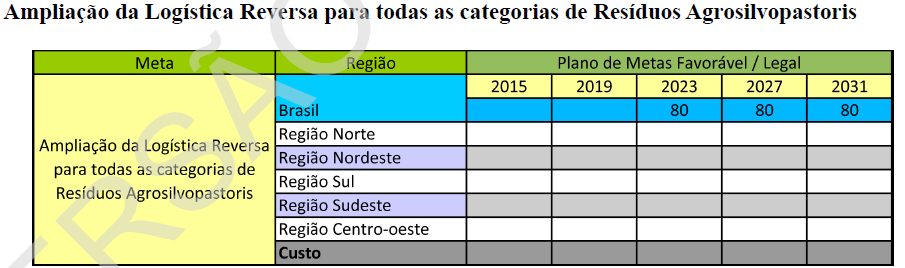 Resíduos