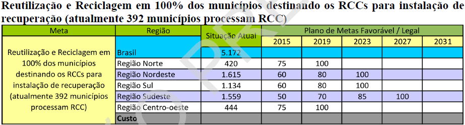 Resíduos da