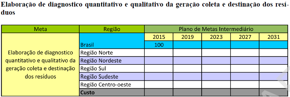 Resíduos da