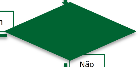 Anexo E Diagrama sobre os procedimentos de análise e decisão das candidaturas Formulário Candidatura Data encerramento AAC: 09/12/2015 Desistência candidatura Não Pedido Esclarecimentos Recebido