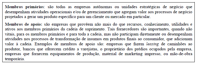 sem o pagamento do ônus pela posse dos ativos.