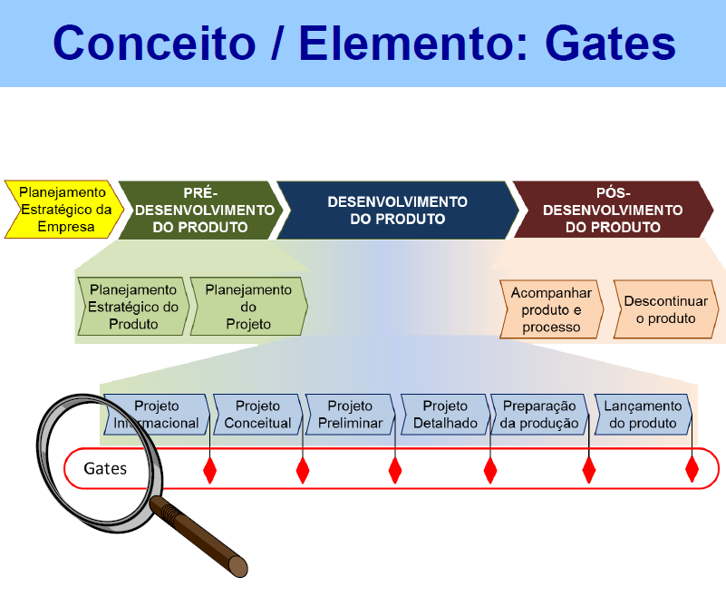 PROCESSO