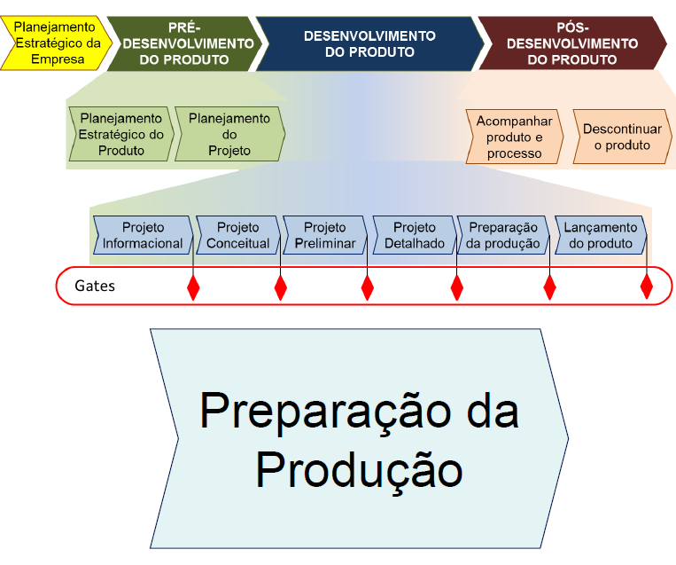 PROCESSO