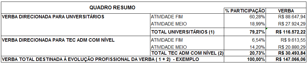 15.2. Para o cálculo das vagas a serem preenchidas serão considerados o total das posições por cargo e respectivo nível, deduzidas as posições ocupadas. 15.3.