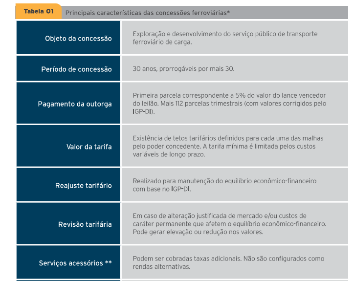 Fonte CNT Incentivos