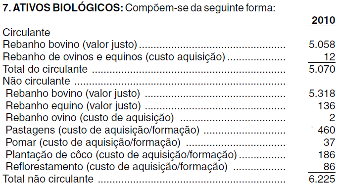 2. APRESENTAÇÃO DAS DEMONSTRAÇÕES FINANCEIRAS E PRINCIPAIS PRÁTICAS CONTÁBEIS: Divulgação Exemplo 2 2.1.