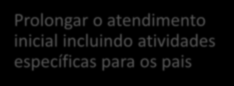 ADAPTI Adaptação de AASI e etapas iniciais da Terapia Prolongar o