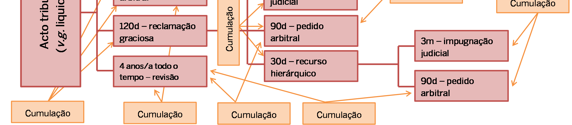 Arbitragem e