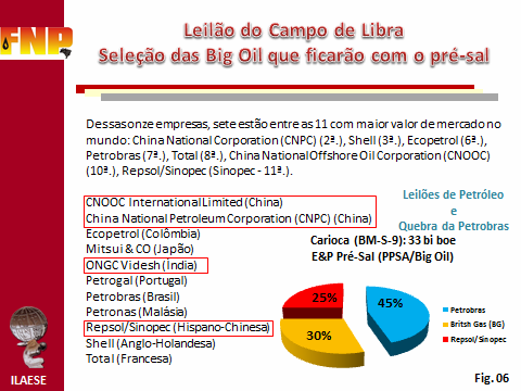 Junto com as empresas petrolíferas indianas e chinesas está colada a ConocoPhillips (Estados Unidos da América).