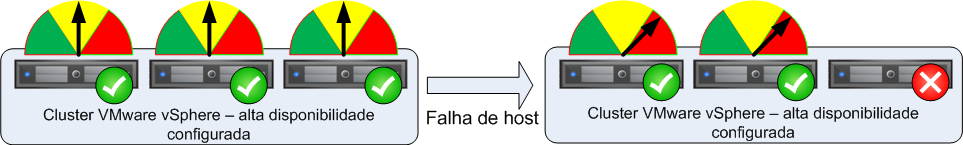 Visão geral do layout opcional de armazenamento Visão Geral da Arquitetura da Solução Os desktops virtuais usam dois sistemas de arquivos compartilhados um para perfis de usuário e o outro para