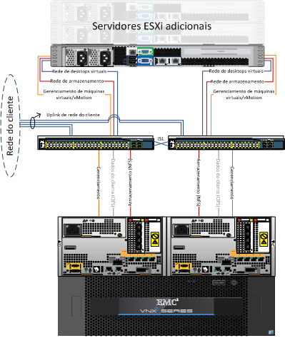 Diretrizes de Configuração do VSPEX Figura 18.