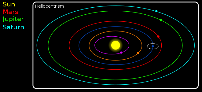 TEORIA GEOCÊNTRICA