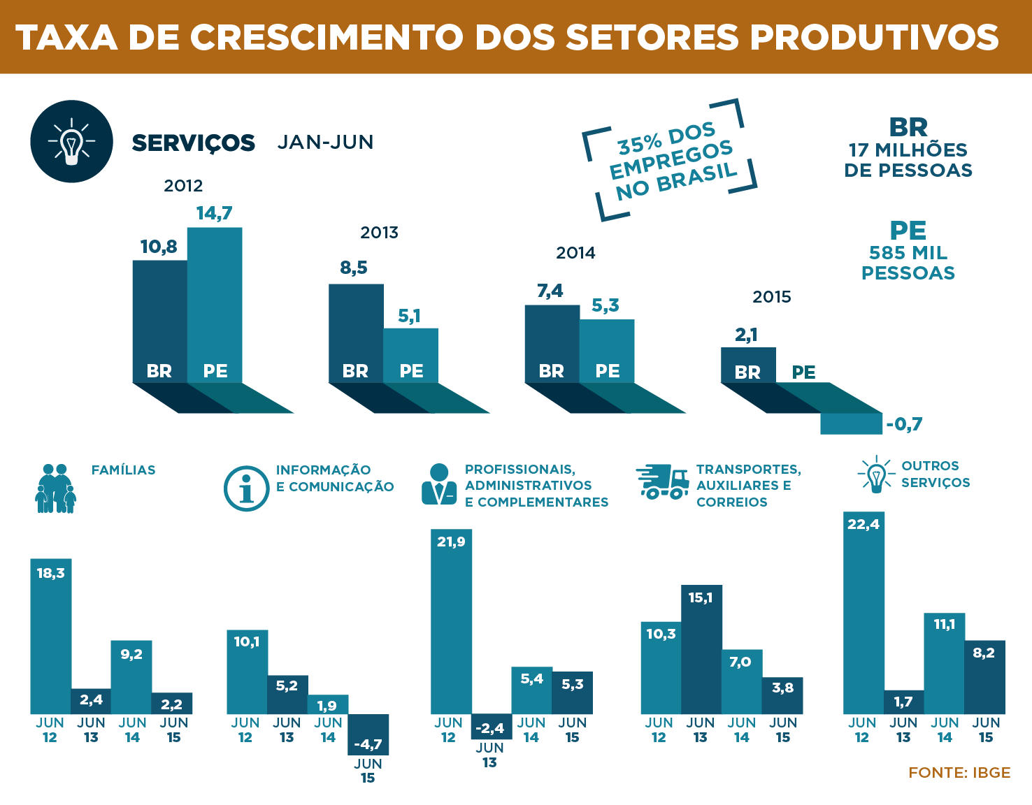 FONTE: CENÁRIO ECONÔMICO BRASILEIRO EM TEMPOS