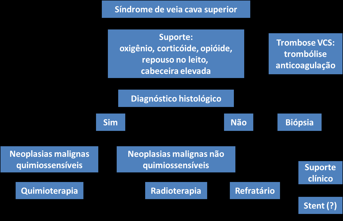 Síndrome de