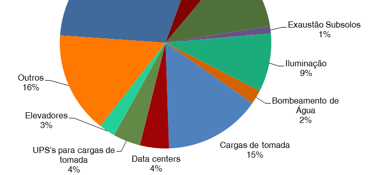 Etapa 2: diagnósticos energéticos Metodologia para diagnósticos energéticos Estudos de caso, pilotos