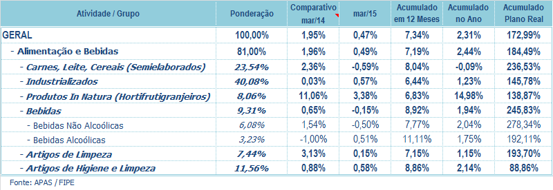 Fonte: