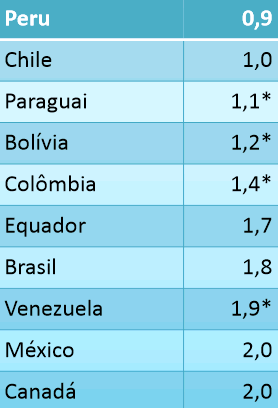 [049] Saúde Faltam médicos? O argumento do Ministério da Saúde Meta: Reino Unido, que, depois do Brasil, tem o maior sistema de saúde público de caráter universal. + 168 mil médicos.