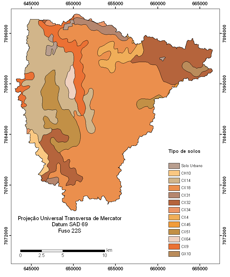 Figura 6.