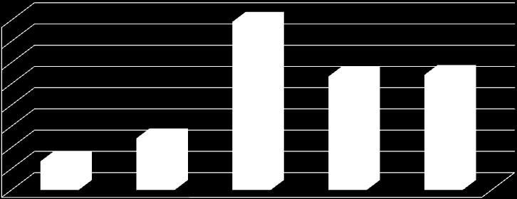 Evolução dos rácios de cobertura de crédito 100% 95% 90% 85% 80% 80,0% 83,1% 91,4% 79,7% 79,2% 90,7% 89,3% 75% 71,2% 70% 65% 60% 2011 2012 2013 2014 Rácio de cobertura de crédito em risco Rácio de