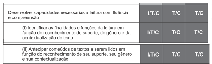 Caderno 2 Significa desenvolver compreensão linear, produção de inferência e compreensão global. Leitura em voz alta, comentada e discutida.