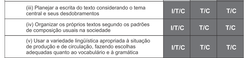 Caderno 2 III - Planejamento do texto de acordo com suas especificidades. Produção oral e escrita. IV - Organização do texto de acordo com suas especificidades.