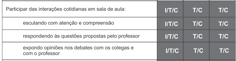 Caderno 2 Quadro 5 Desenvolvimento da oralidade Significa participar, escutar, responder e expor opiniões. Maneiras adequadas e momentos adequados para falar.