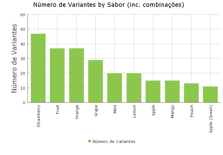 Sabor (inc.