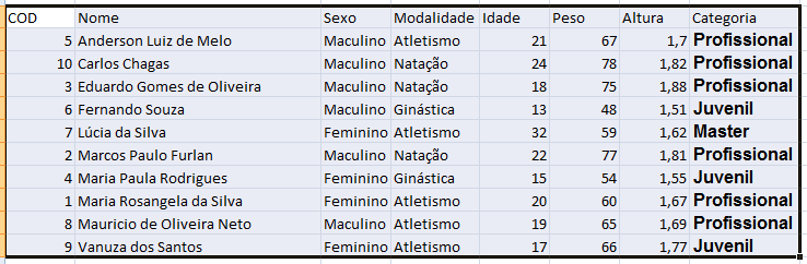 Clique no botão Classificar. Você precisa definir quais serão os critérios de sua classificação.