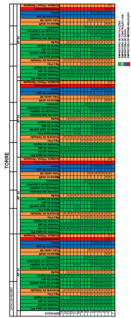 Figura 8 Exemplo de planilha de