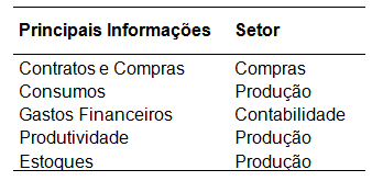 46 Figura 12 Fluxograma de um sistema de qualidade (THOMAZ, 2001) 4.3.