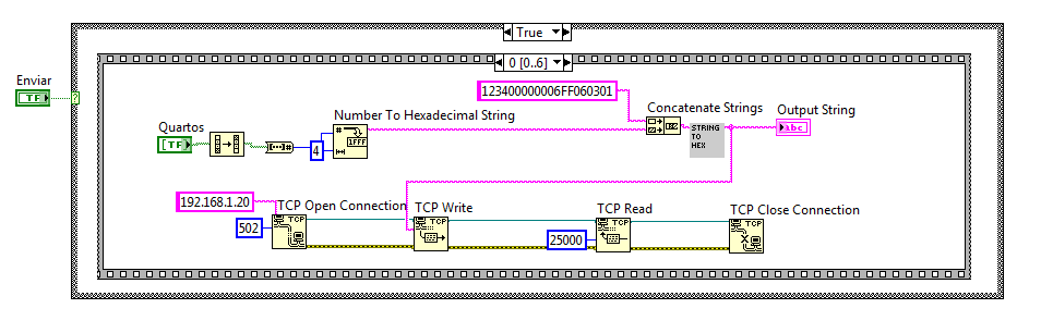 deve-se enviar, segundo o protocolo Modbus, a mensagem 1234 0000 0006 FF06, seguida dos respectivos dados, dependendo do objetivo da mensagem.