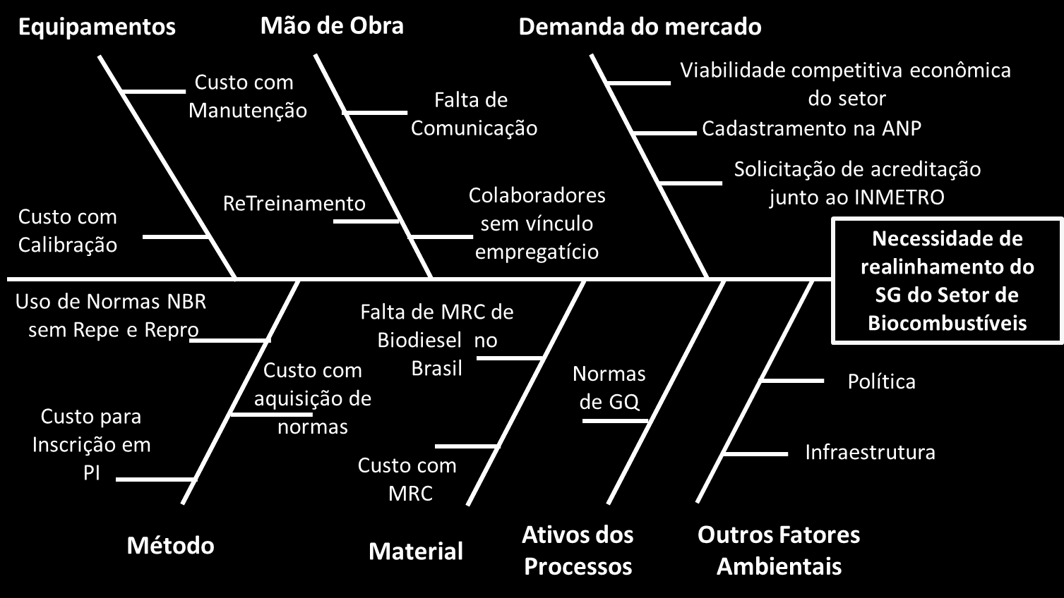 Com a coleta de informações e com a lista de verificação da norma ISO/IEC 17025 a conclusão do diagnóstico foi que seria necessário um realinhamento do LACOR/SEBIOCOMB.