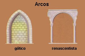 Elementos arquitetônicos de estruturas góticas Desenho esquemático que representa as estruturas eclesiásticas de estilo gótico.