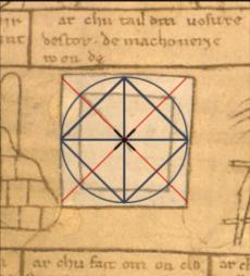 Variações nesse processo existiam, obtendo assim, figuras mais complexas, ou quadrados com pentágonos ou hexágonos inscritos.