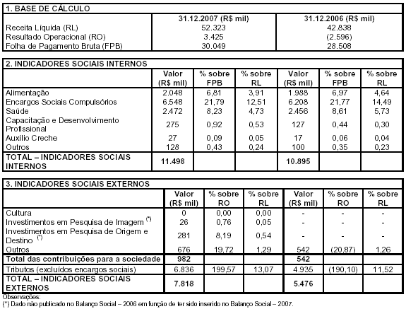 COMPROMISSO COM A SOCIEDADE A EMTU/SP busca de forma ética desenvolver ações socialmente responsáveis que levem ao bem comum e à inclusão social.