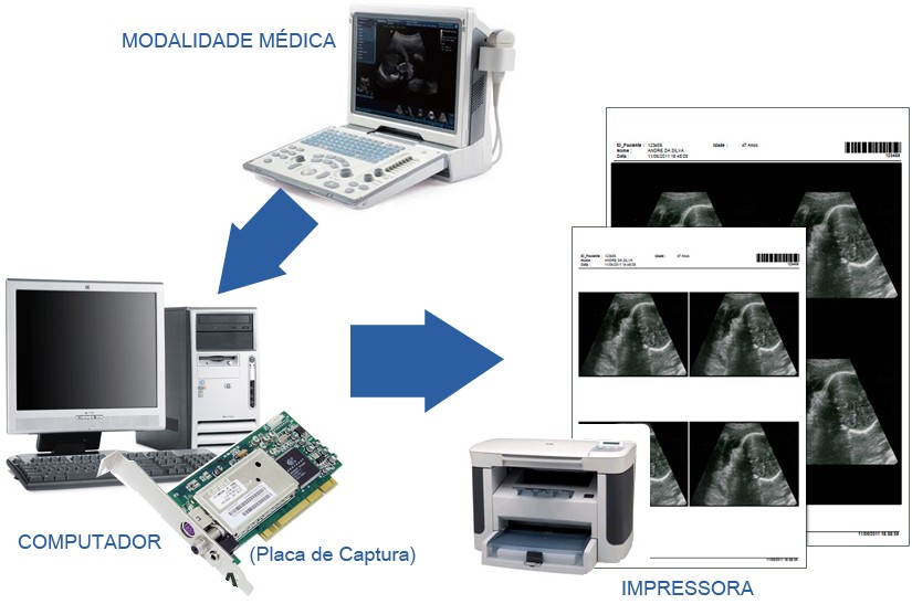 INFORMAÇÕES SISTEMAS DE CAPTURAS DE VÍDEO MODALIDADES : US, ECO, ENDO E COLO. CAPTURA DE IMAGENS.