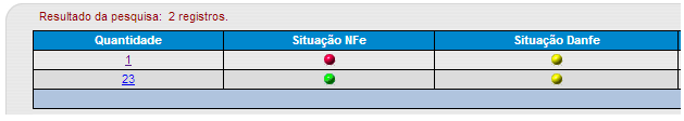 Situação Este é uma consulta importante para ser adotada pela empresa. Sempre analisar esta tela que mostrará a situação do XML e do DANFE em uma forma que é chamada de farol.