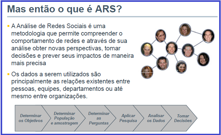 ANÁLISE REDE SOCIAL conceito em