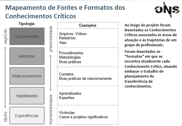 MAPEAMENTO DE PRÁTICAS