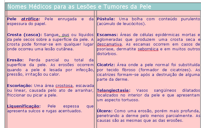 Nomes Médicos para as