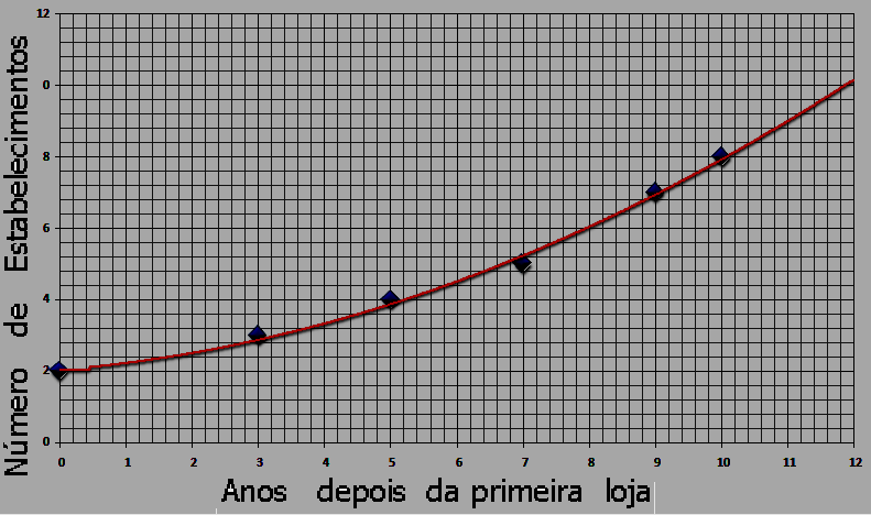 com o secretário de gabinete do prefeito de Artur Na Figura 3, pode-se perceber como não Nogueira, Sr. Mauro, mas este não se encontrou há um interesse em separar o resíduo químico, disponível.