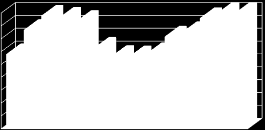 Balanço Energético do Estado de São Paulo Ano Base 2008 Capítulo 1 Introdução Gráfico 1.