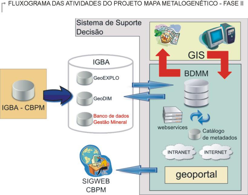 PROGRAMA ESTUDOS GEOLÓGICOS PROGEO