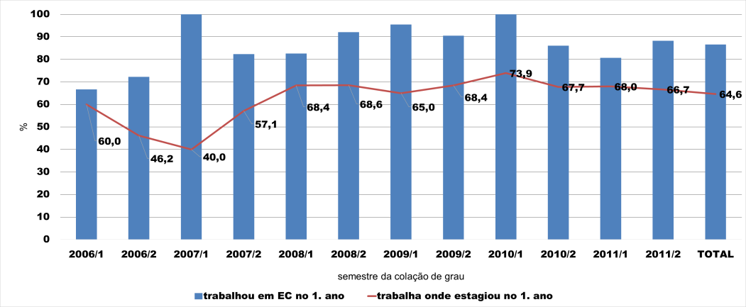 ou seja, mais que 30 horas, não tem vantagens: pelo menos não em termos de possibilidade de contratação.